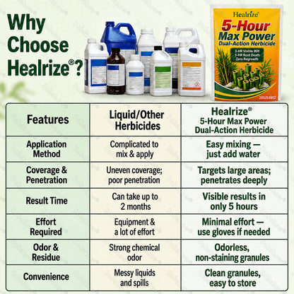 🍃🍃Healrize® 5-Hour Max Power Dual-Action Herbicide