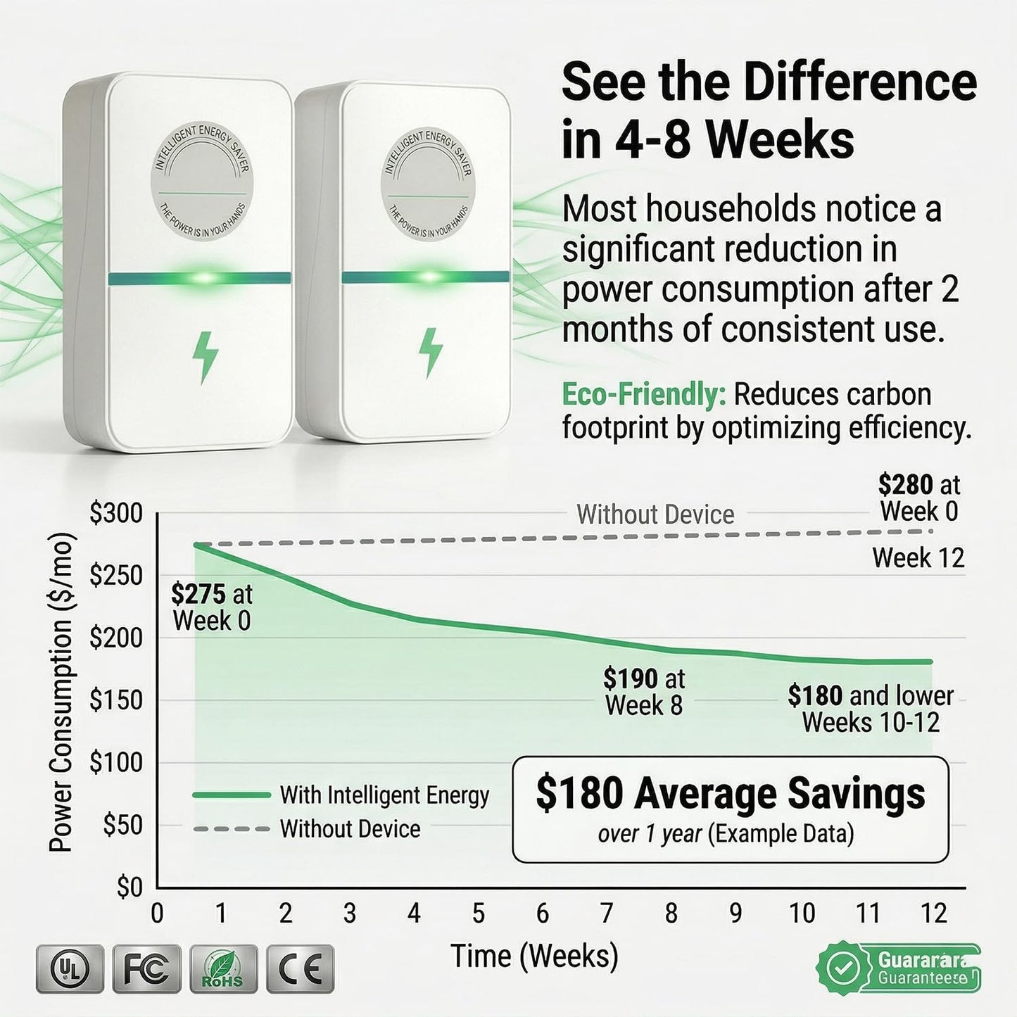🟢2026 New Power Factor Saver Plug in, Power Plug Pro Energy Saver Electricity Saving Box, Energy Savings Device with Voltage Optimization for Home & Office US Plug 90V-250V 30KW